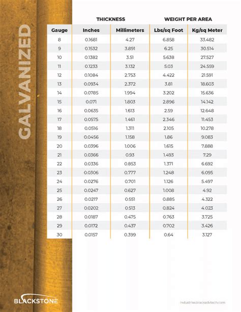 standard sheet metal sizes in feet|plate standard size chart.